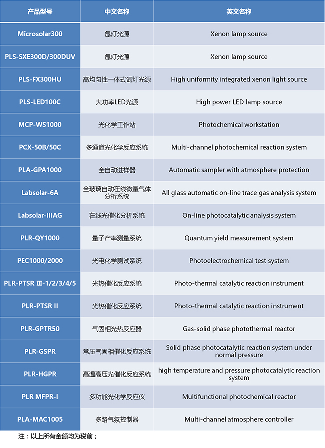 獎(jiǎng)勵(lì)產(chǎn)品1網(wǎng)站.jpg