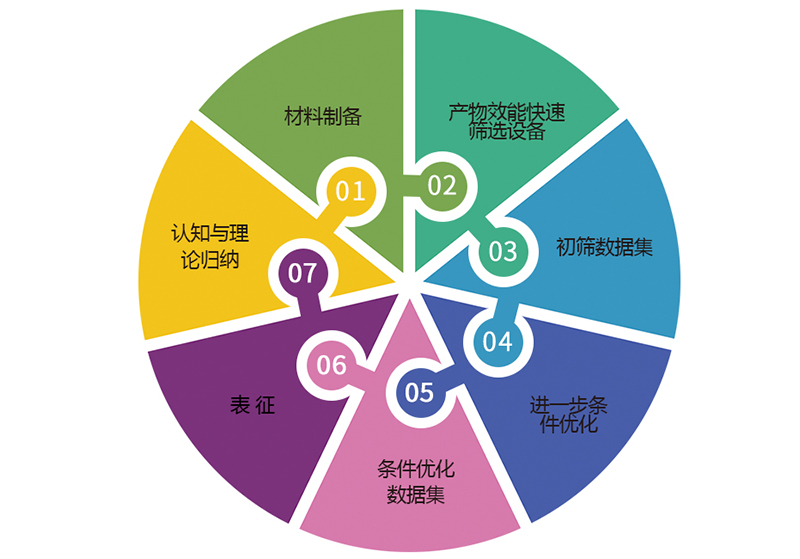 MCP-WS1000光化學(xué)工作站.jpg