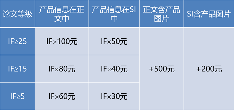 泊菲萊科技2022論文獎(jiǎng)勵(lì)計(jì)劃.png