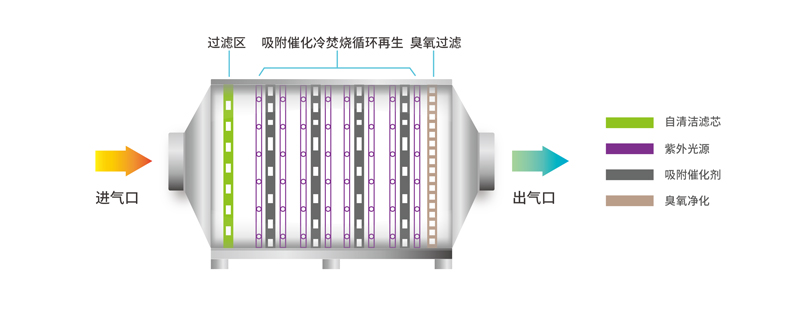 冷焚燒設備原理圖.jpg