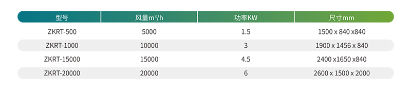 冷焚燒VOCs凈化一體機選型指南.jpg