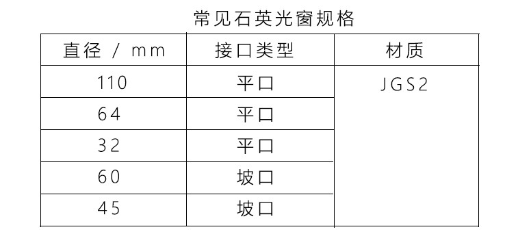 常見石英光窗規(guī)格.jpg