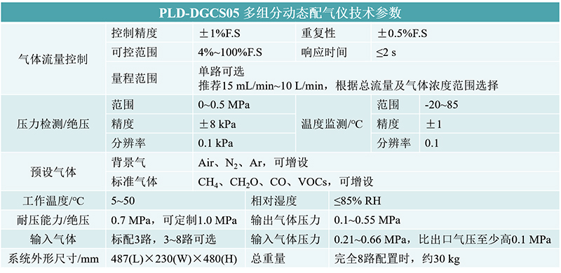 PLD-DGCS05 多組分動(dòng)態(tài)配氣儀.jpg