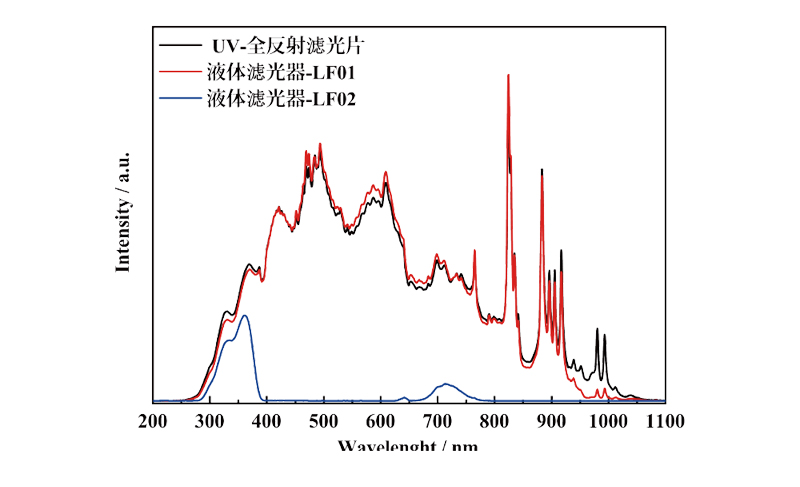 PLS-LF系列液體濾光器圖譜.jpg