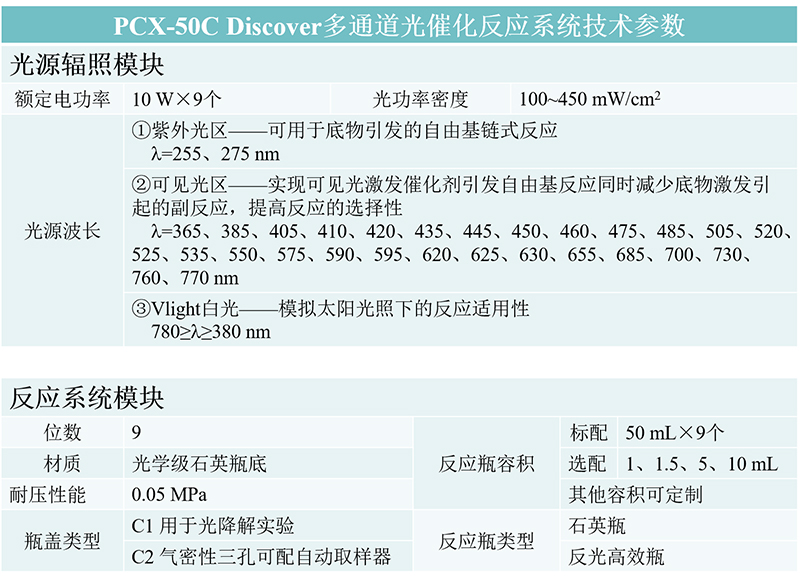 PCX-50C Discover多通道光催化反應(yīng)系統(tǒng).jpg