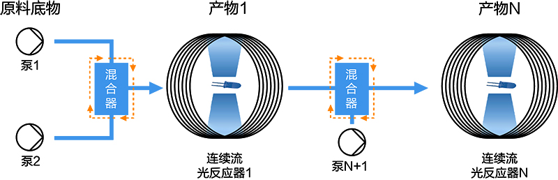 多相微通道反應(yīng)系統(tǒng)示意圖.jpg