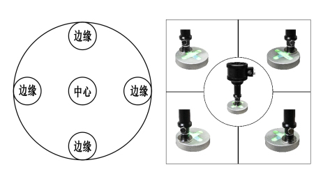 PLS-FTC五點法測光功率密度組件.jpg