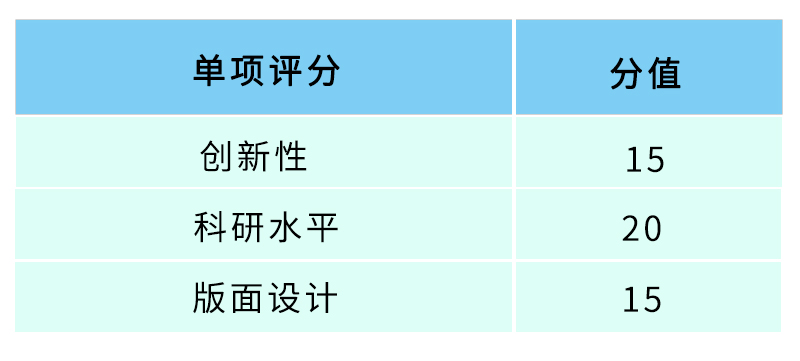 泊菲萊科技在線墻報大賽評選標(biāo)準(zhǔn).jpg