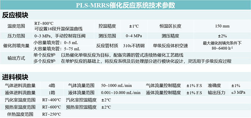 PLS-MRRS催化反應(yīng)系統(tǒng)技術(shù)參數(shù)1.png