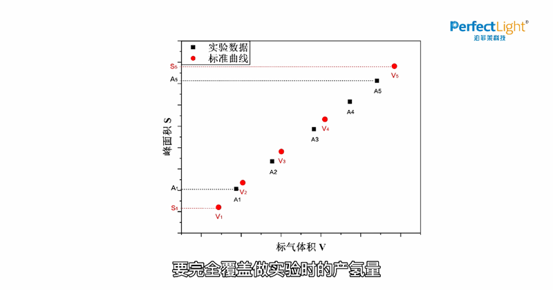 Labsolar-6A氫氣標(biāo)準(zhǔn)曲線制作方法.png