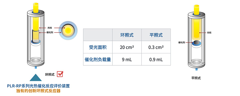 PLR-RP系列光熱催化反應(yīng)評(píng)價(jià)裝置圖2.jpg