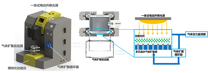 氣體擴(kuò)散系統(tǒng).jpg