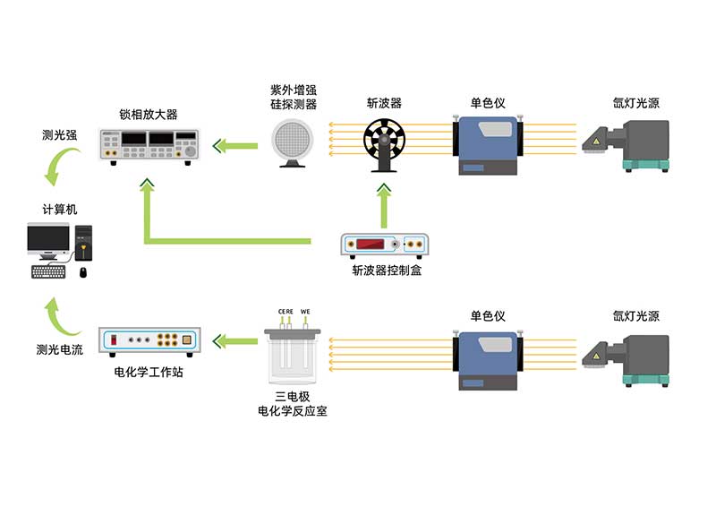 IPCE-1000光電化學(xué)測試系統(tǒng)-1.jpg