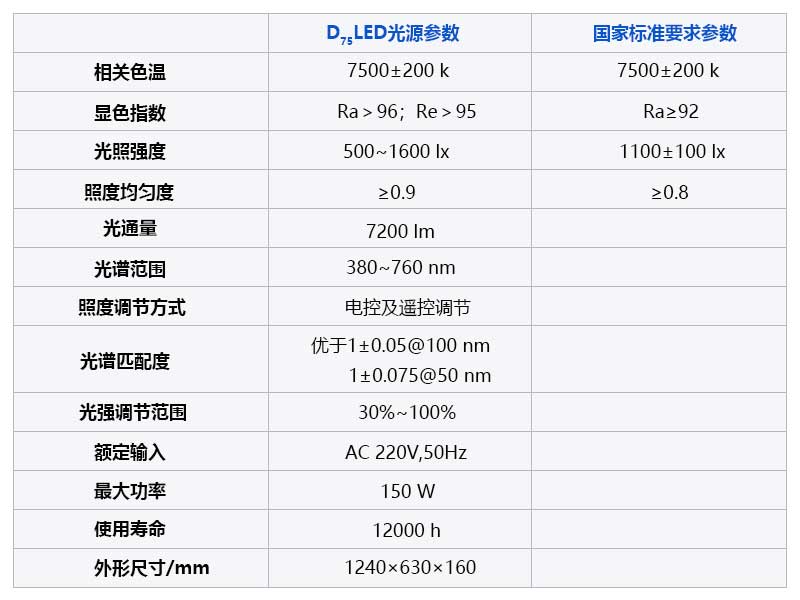 d75棉花標(biāo)準(zhǔn)光源參數(shù).jpg