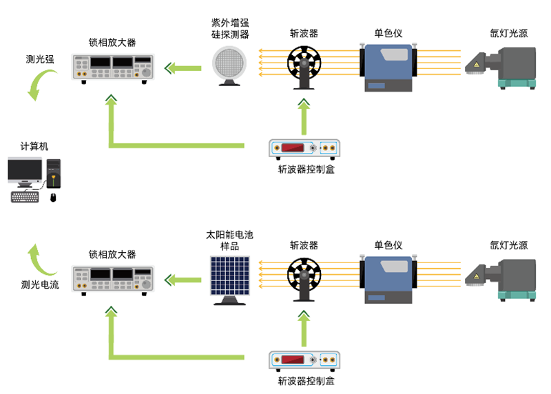 PL-IPCE太陽能電池測試系統(tǒng).png