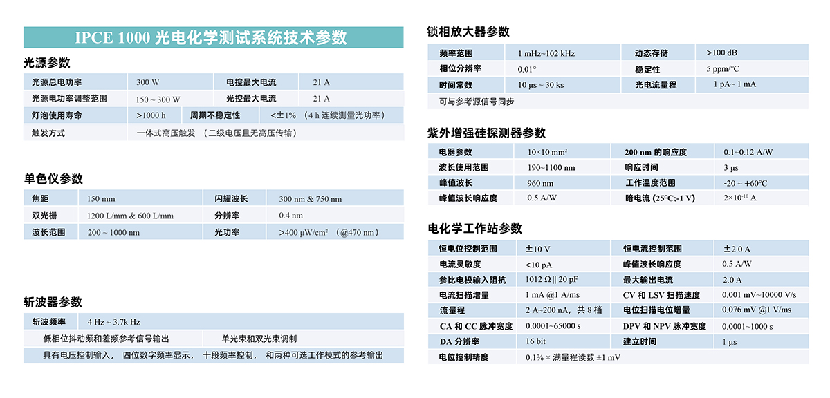 IPCE-1000光電化學(xué)測試系統(tǒng)技術(shù)參數(shù)