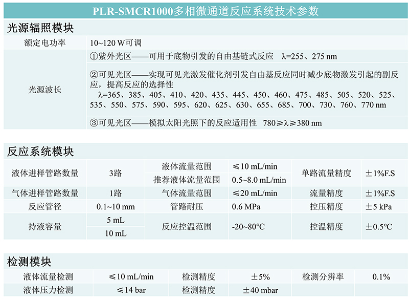 PLR-SMCR1000多相微通道反應(yīng)系統(tǒng)技術(shù)參數(shù).jpg