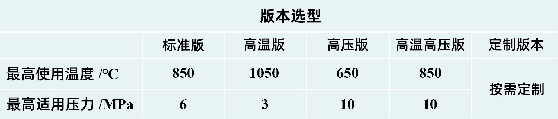 PLR-RP系列光熱催化反應(yīng)評價(jià)裝置版本選擇