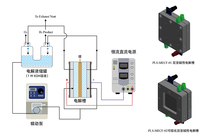 PLS-MECF系列雙室堿性電解槽.jpg