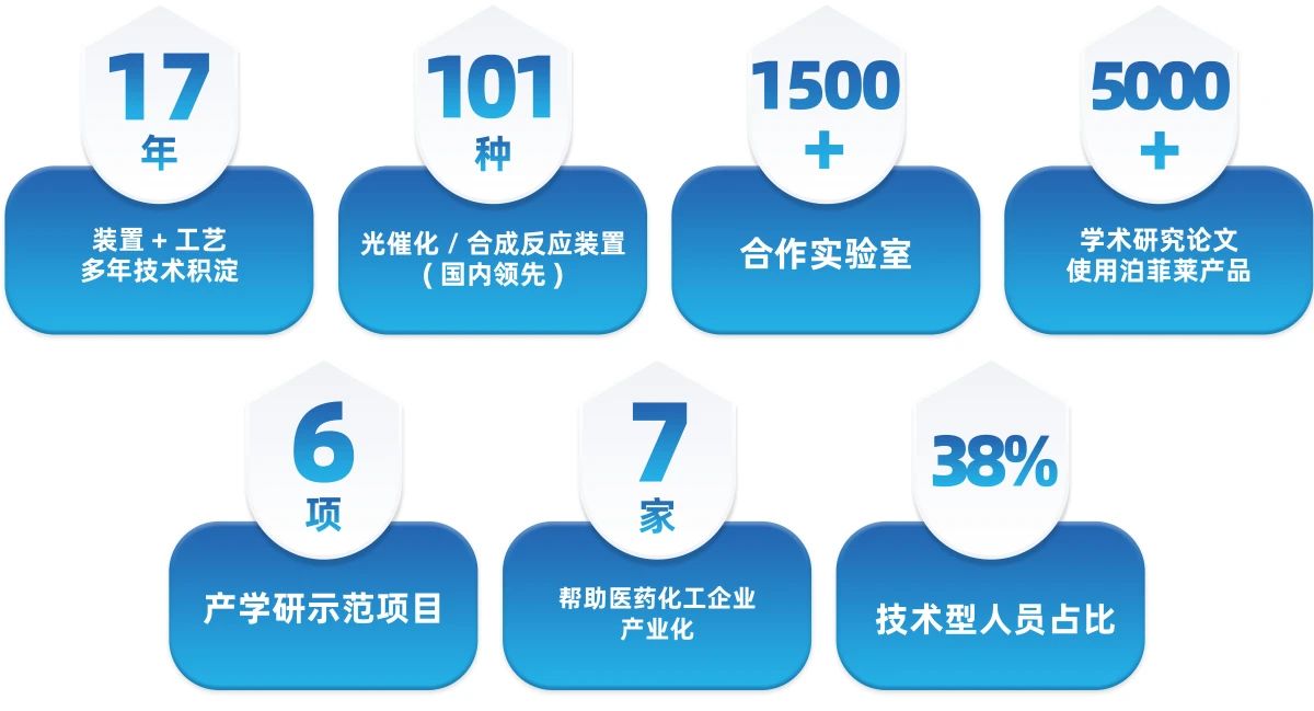 北京泊菲萊科技有限公司