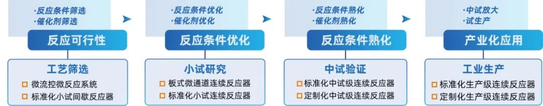 泊菲萊光化學(xué)合成裝備