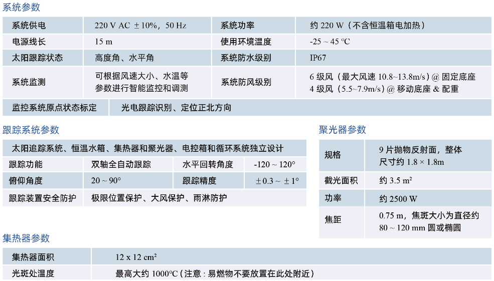 PLR-DSTCS 3.0碟式太陽(yáng)能集熱利用系統(tǒng)技術(shù)參數(shù)