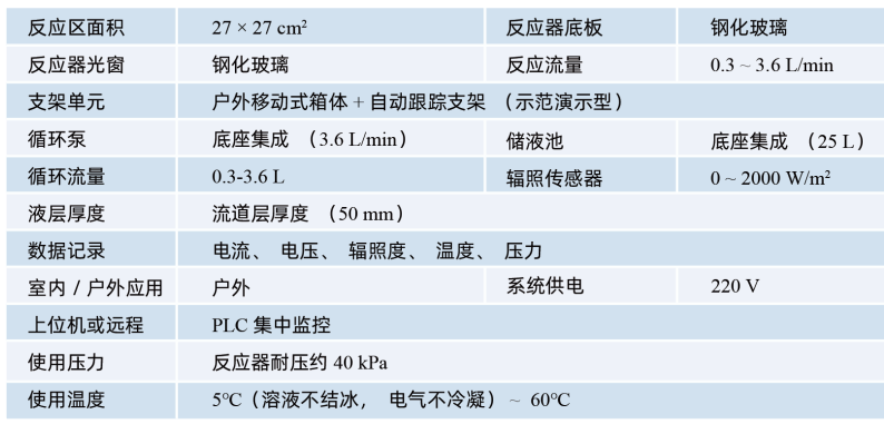 繼續(xù)參數(shù)