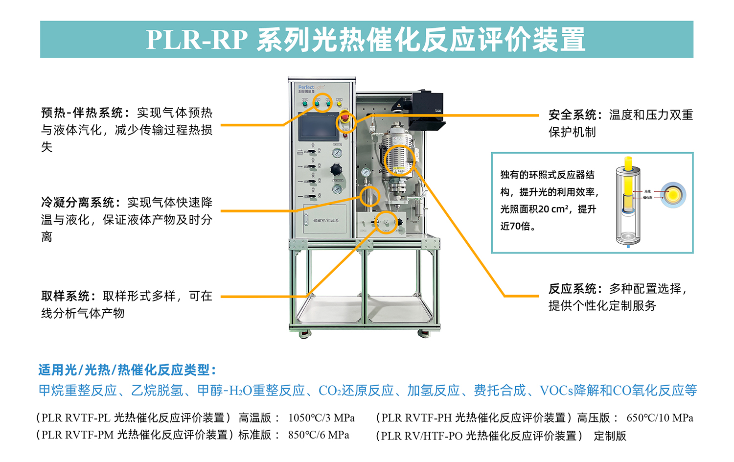 PLR-RP系列光熱催化反應(yīng)評(píng)價(jià)裝置詳細(xì)介紹