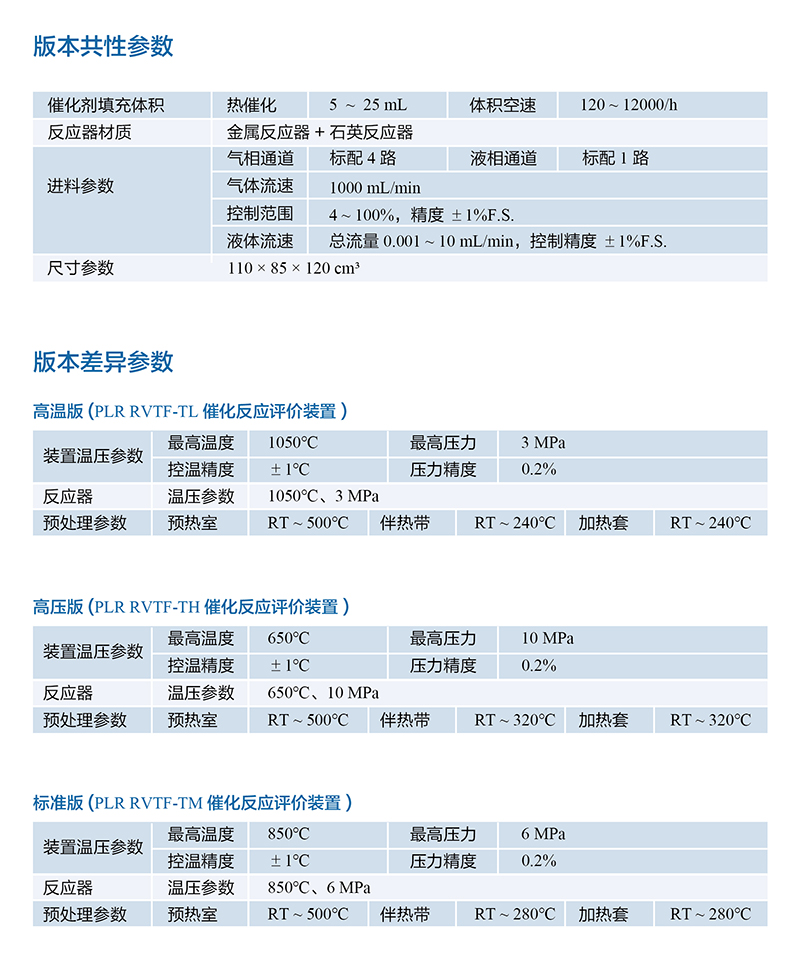 PLR-RT系列催化反應(yīng)評(píng)價(jià)裝置.jpg