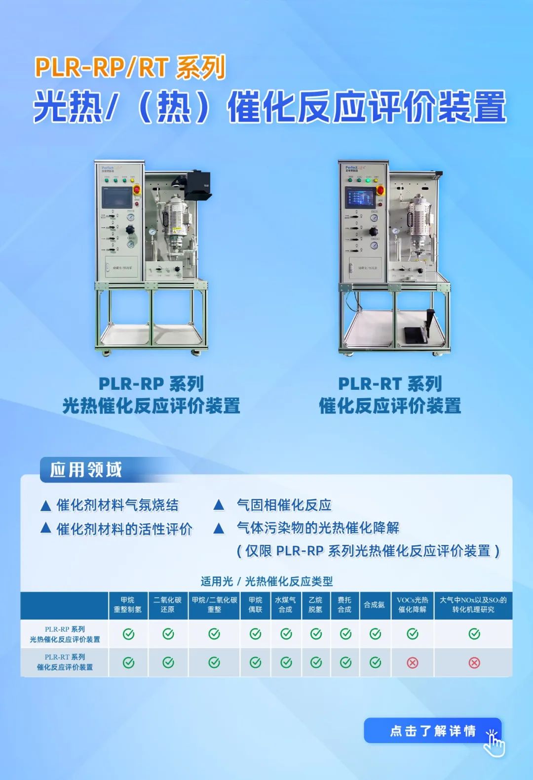 光熱催化反應評價裝置