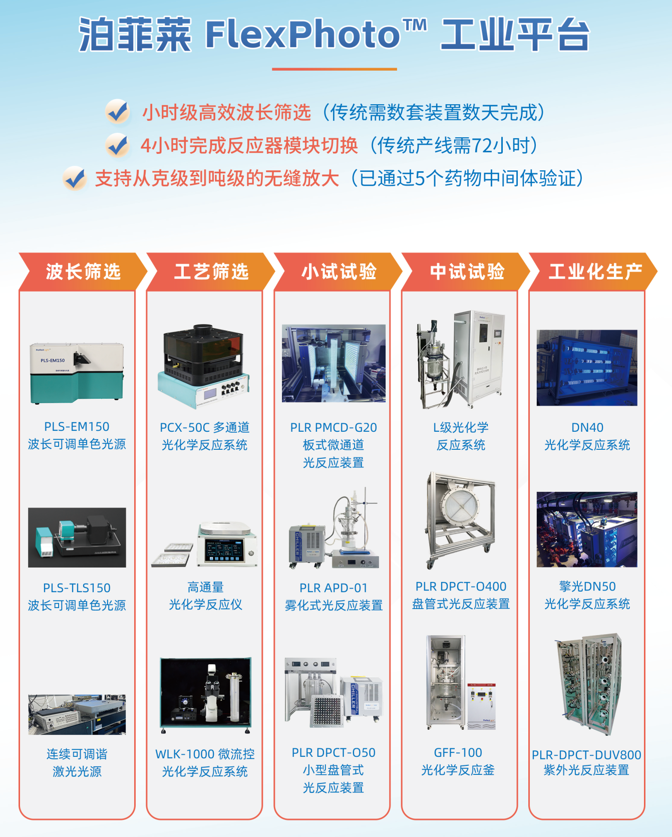 模塊化平臺(tái)，靈活響應(yīng)市場(chǎng)需求