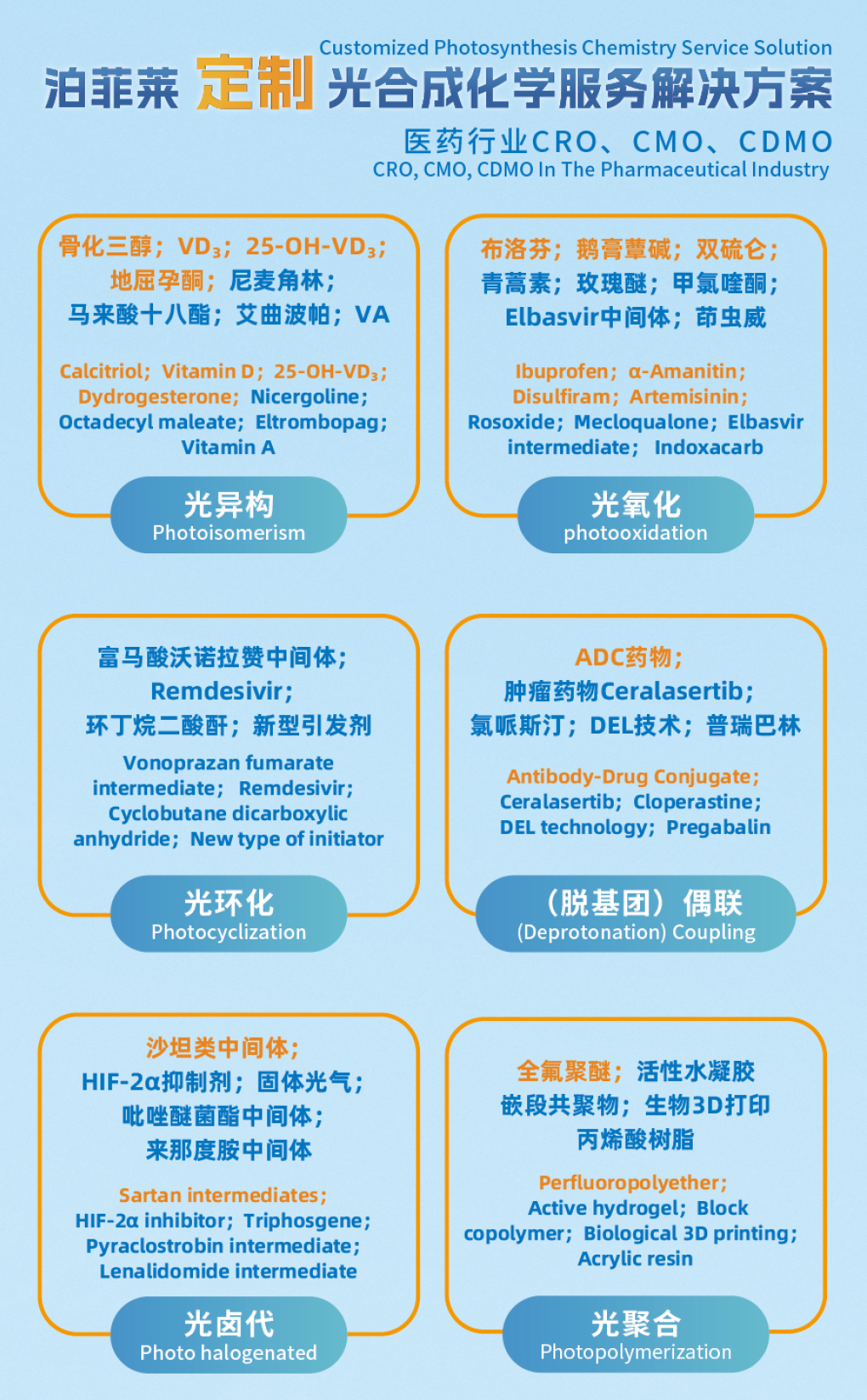 定制光化學(xué)服務(wù)解決方案