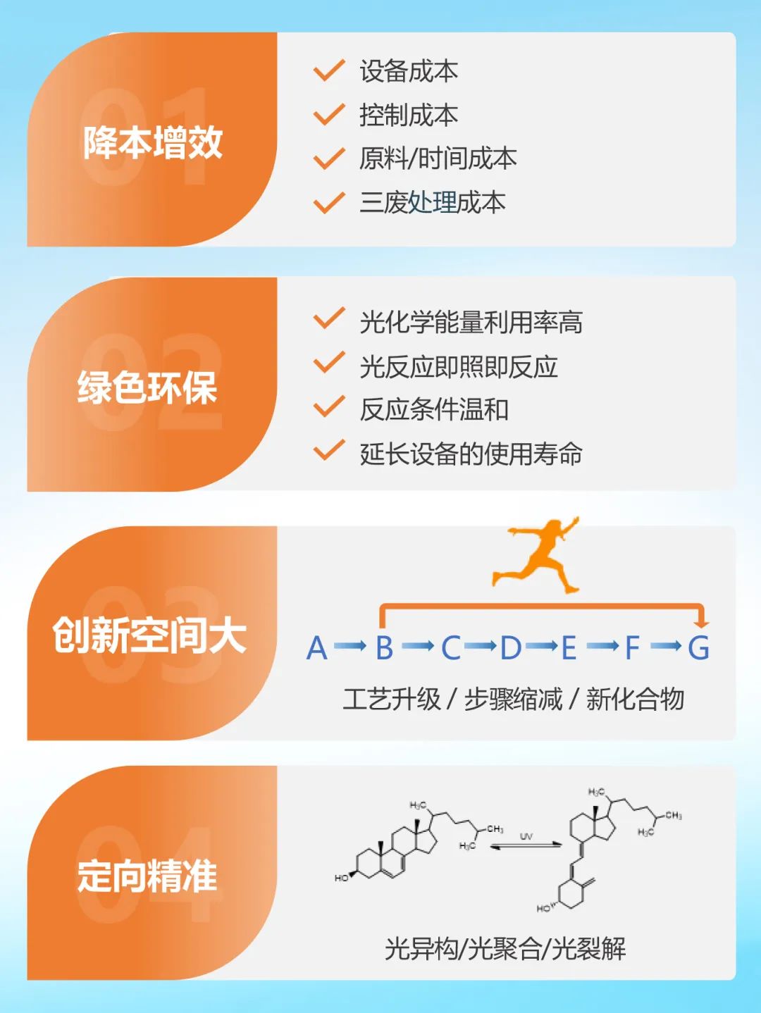  光化學(xué)全流程解決方案供應(yīng)商?