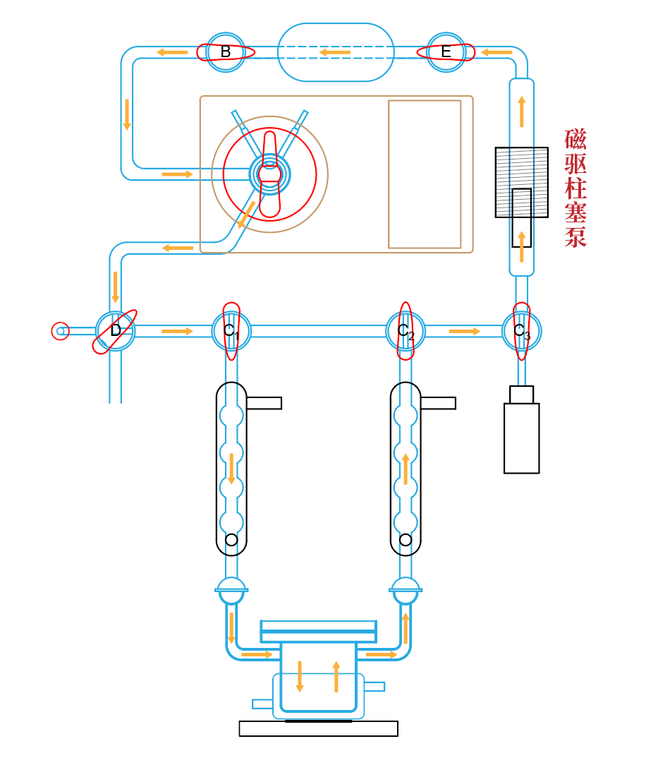 Labsolar-6A全玻璃自動在線微量氣體分析系統(tǒng)的氣體循環(huán)示意圖