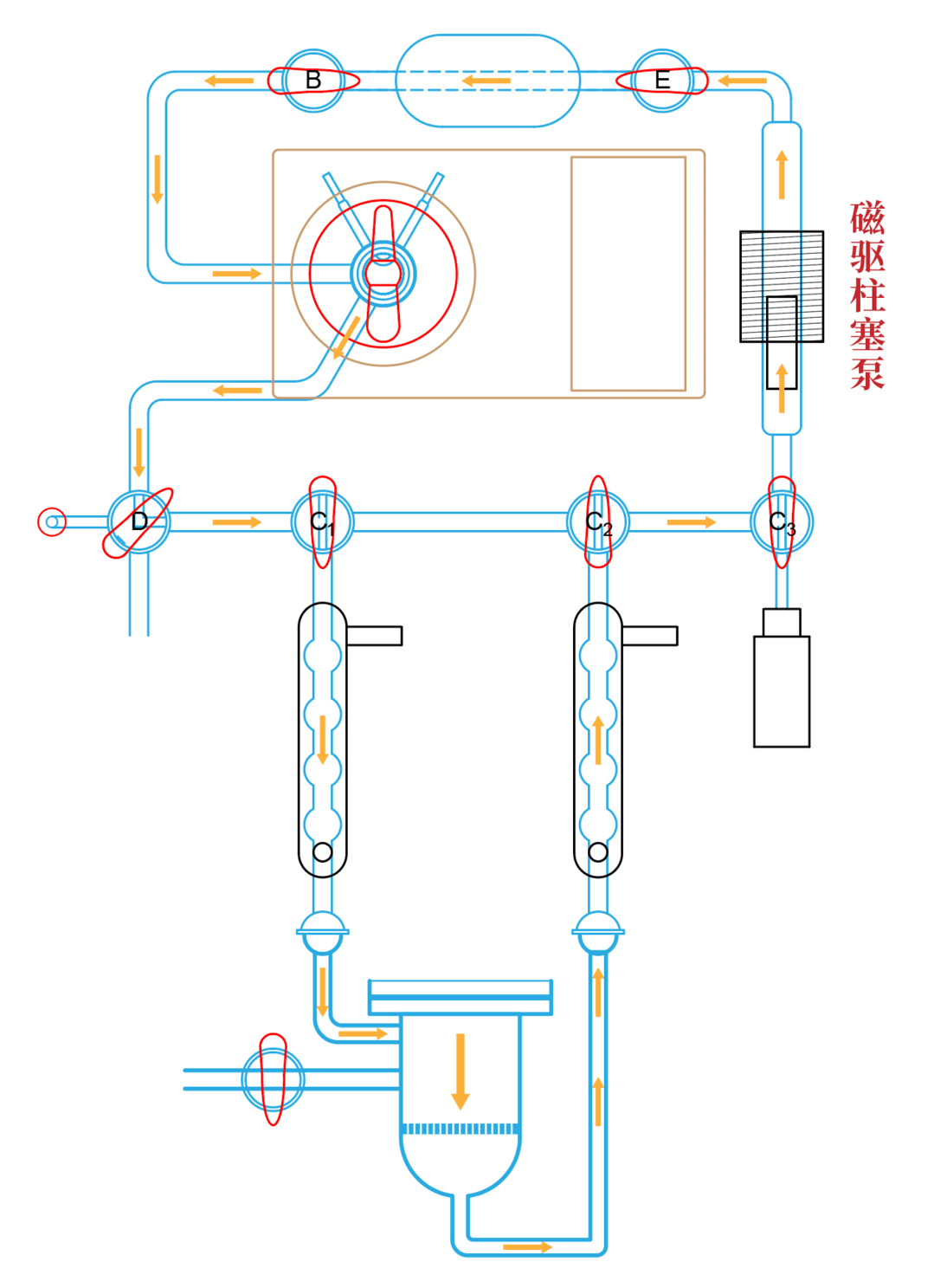 Labsolar-6A全玻璃自動(dòng)在線微量氣體分析系統(tǒng)的氣體循環(huán)示意圖